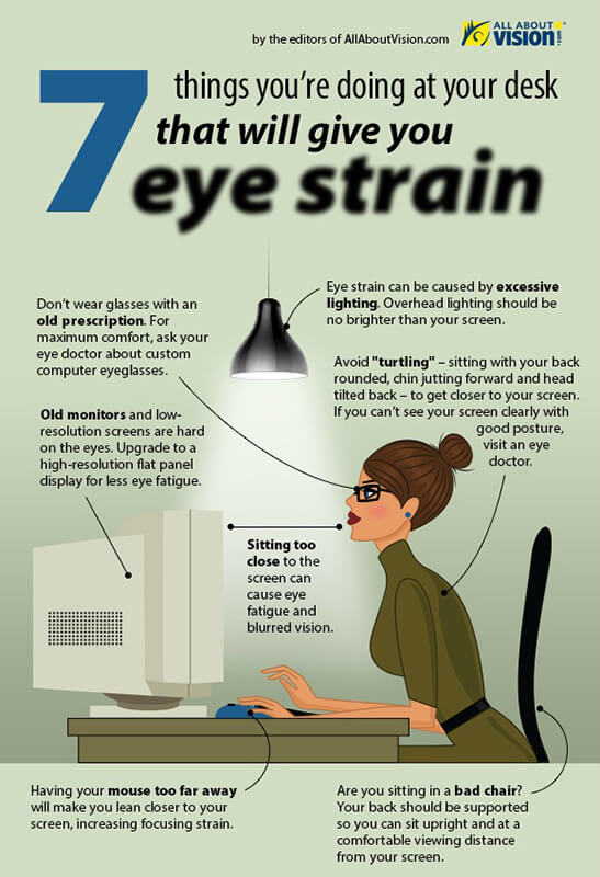 digital eye strain