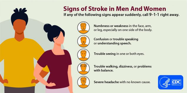 Stroke Signs Men-Women